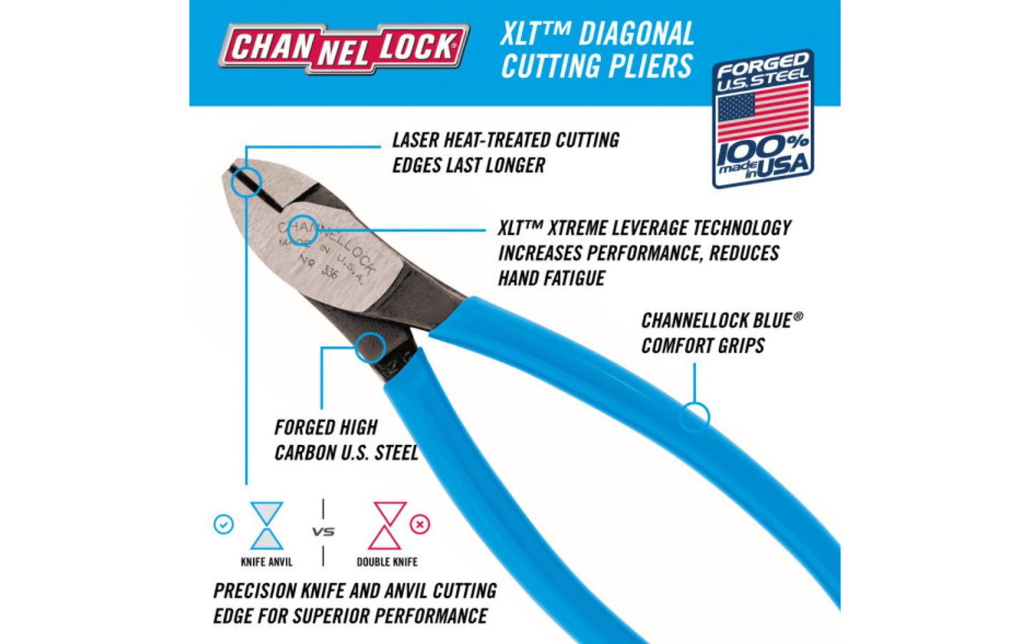 Channellock 6" "XLT" Diagonal Cutting Pliers  increases performance & reduces hand fatigue Laser heat-treated cutting edges perform better & last longer. Forged high carbon U.S. steel for strength & durability is specially coated for ultimate rust prevention. Vinyl blue comfort grips. 025582828217. Made in USA. 
