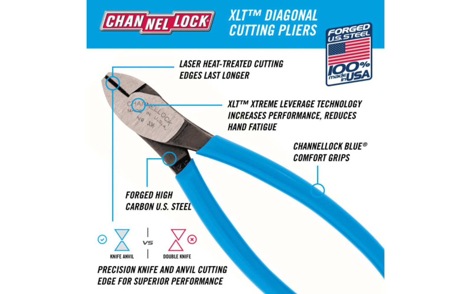 Channellock 6" "XLT" Diagonal Cutting Pliers  increases performance & reduces hand fatigue Laser heat-treated cutting edges perform better & last longer. Forged high carbon U.S. steel for strength & durability is specially coated for ultimate rust prevention. Vinyl blue comfort grips. 025582828217. Made in USA. 