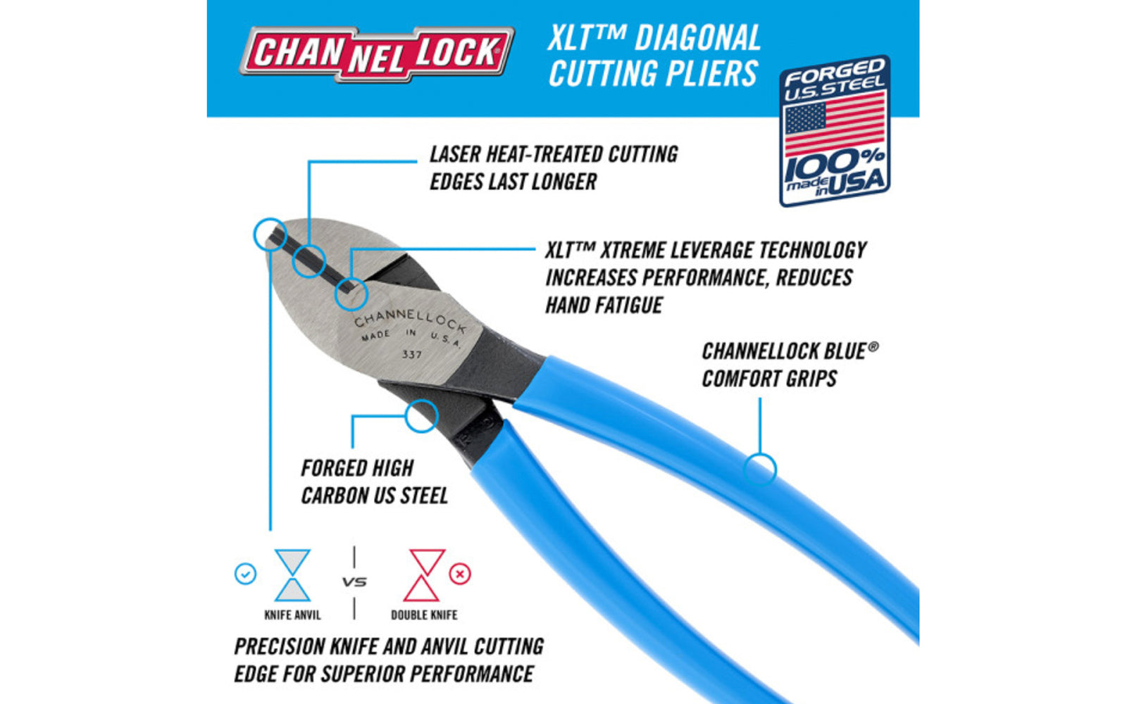 Channellock 7" "XLT" Diagonal Cutting Pliers  increases performance & reduces hand fatigue Laser heat-treated cutting edges perform better & last longer. Forged high carbon U.S. steel for strength & durability is specially coated for ultimate rust prevention. Vinyl blue comfort grips. 025582133274. Made in USA. 
