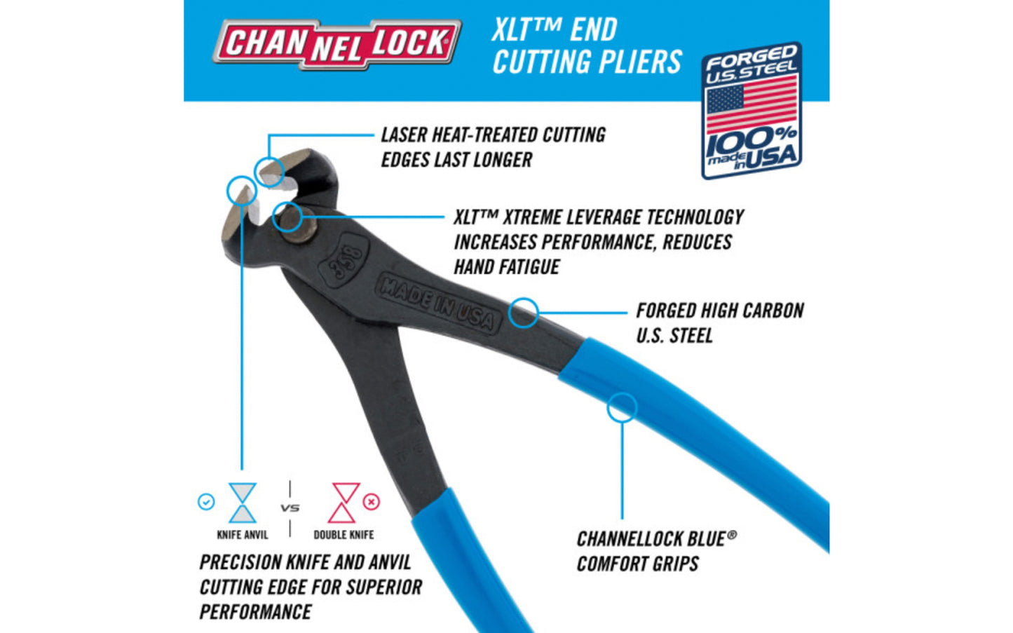 These 8" Channellock End Cutting Pliers have knife and anvil style cutting edges to ensure perfect mating and superior cutting edge life. Forged high carbon U.S. steel for strength & durability is specially coated for ultimate rust prevention. End nippers. Channelock Model 358. Made in USA.