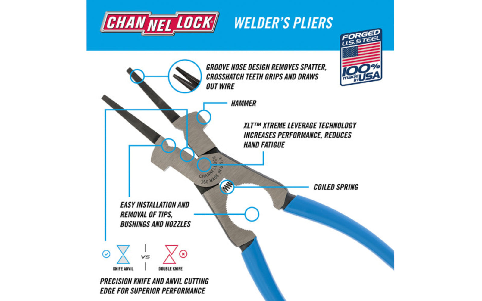 Channellock 9" Professional Welder's Pliers. High carbon U.S. steel for superior performance on the job and is specially coated for ultimate rust prevention. Welders pliers. Channelock Model 360. Made in USA.