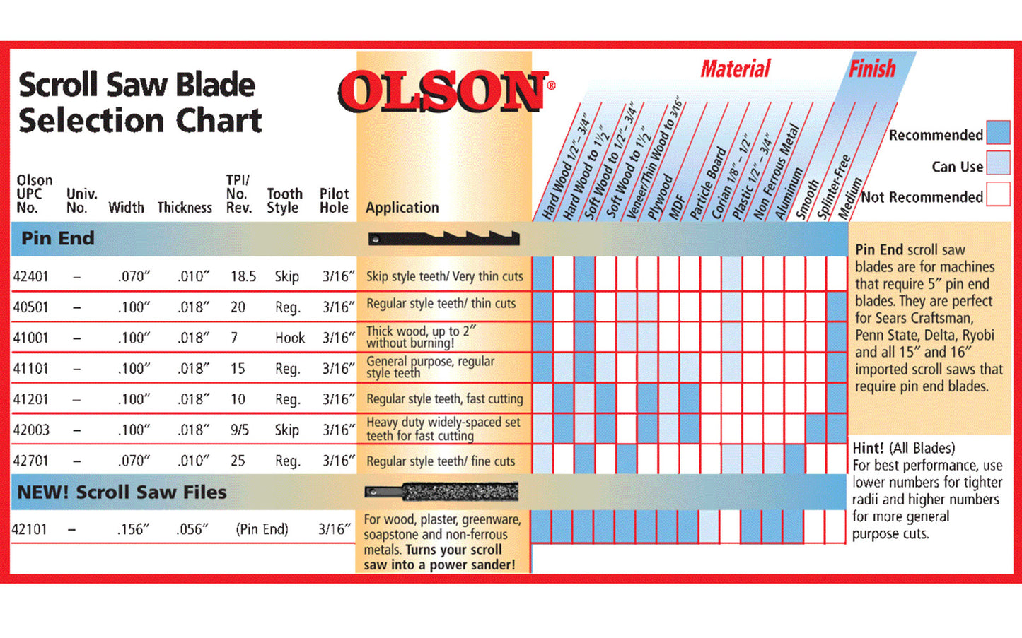 Olson 5" Plain End Scroll Saw 20 TPI Reverse Tooth Blades