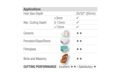 Starrett Diamond Grit Tile Drill Hole Saw
