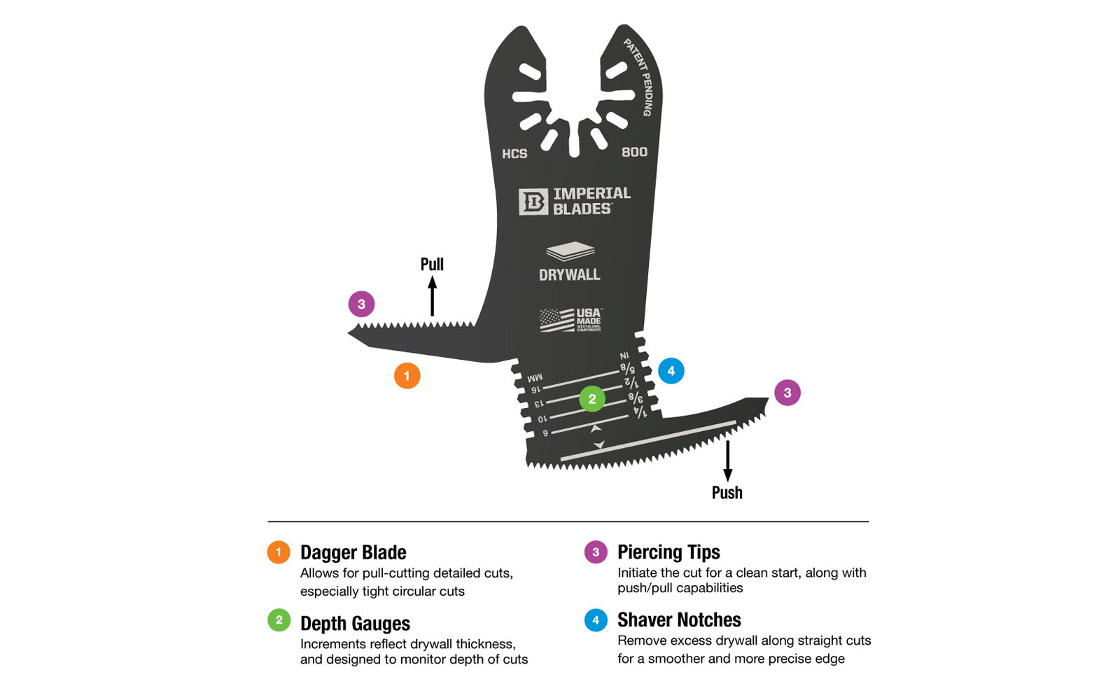 Imperial Blades "One Fit" 4-in-1 Features Drywall Blade. Combines 4-in-1 Features for more versatility within one blade. Front blade width is designed to plunge cut width of most standard American outlet boxes. Popular projects: Electrical outlet boxes, can lights, PVC & more. IBOA800-1. 819846016690. Made in USA.  