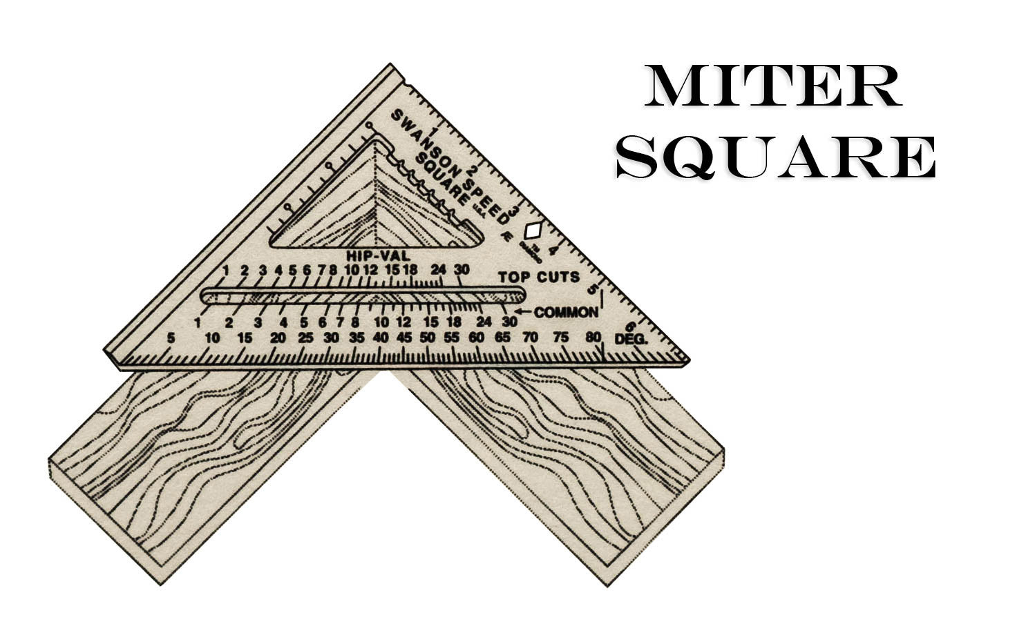 Swanson 7" Speed Square. The original "Speed Square" invented by the founder of Swanson Tool Co. in 1925. This unique tool is actually five tools in one: a try square, a miter square, a protractor, a line scriber, & a saw guide. Engraved markings for easy reading. Made in USA